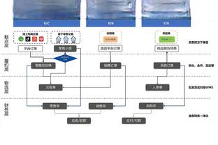 哈兰德本场数据：5次射门0射正，1次浪费机会，2次关键传球